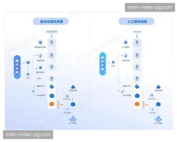 无磁带化全数字化流转在基层制播团队普及 彻底告别物理介质存储时代