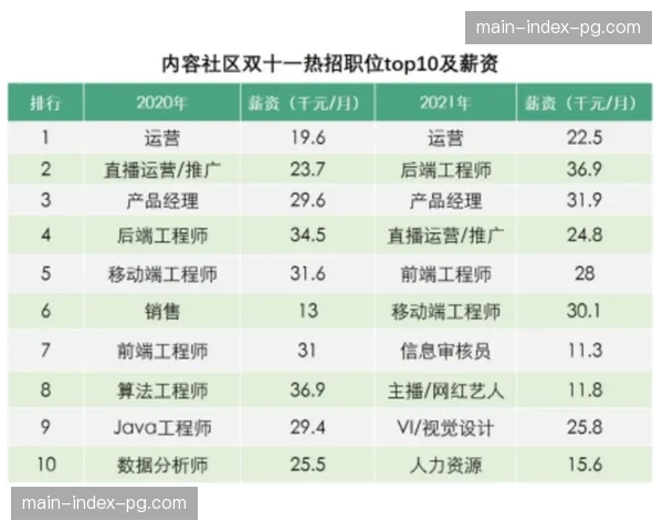 澳大利亚社区排球联赛参与人数较去年同期增长15%